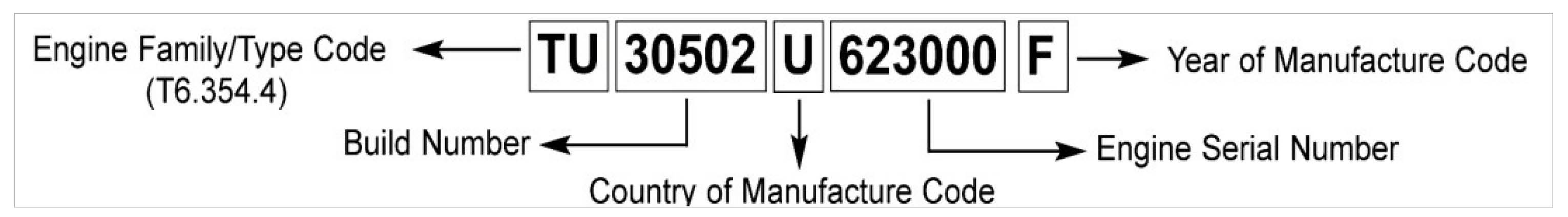 Perkins post 1978 Engine Numbers